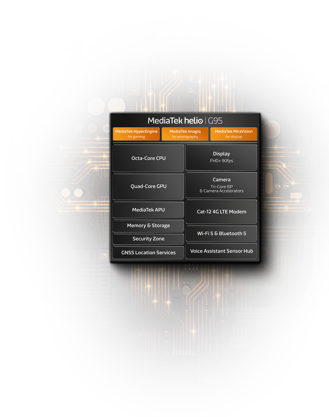 MediaTek Helio G95